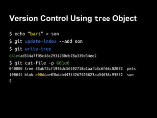 TODOs From Version Control Using FS
Use Storage Space-Efficiently
Easy History Searching
 