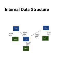 WAIT!
Q: What If Small Changes Inside A Big File?
 