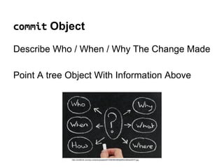 tree Object
Point Other Objects(Using Hash) With Name
 