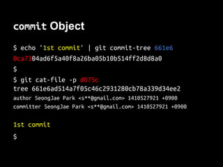 tree Object
Point Other Objects(Using Hash) With Name
“A Root tree Object Is A Snapshot”
tree
blob blob tree
blob
a113f2
mommy b8934
son
c9240
pets
d9b13
cat
I’m a
snapshot
 