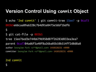 tree object
$ mkdir pets; echo ‘snowball’ > pets/cat
$ git update-index --add son pets/cat
$ git write-tree
15ee76ed3e744b6796950d07f26283d033ea3ea7
$ git cat-file -p 15ee7
040000 tree 85ab72cf1946dc56392718a1aafb3c6f66c02072 pets
100644 blob 8e1e2f09585e021c9727585af72e10871d7be7ce son
$
 