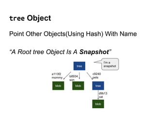 What `hash-object -w` did
hash_object_w(‘homern’)
 