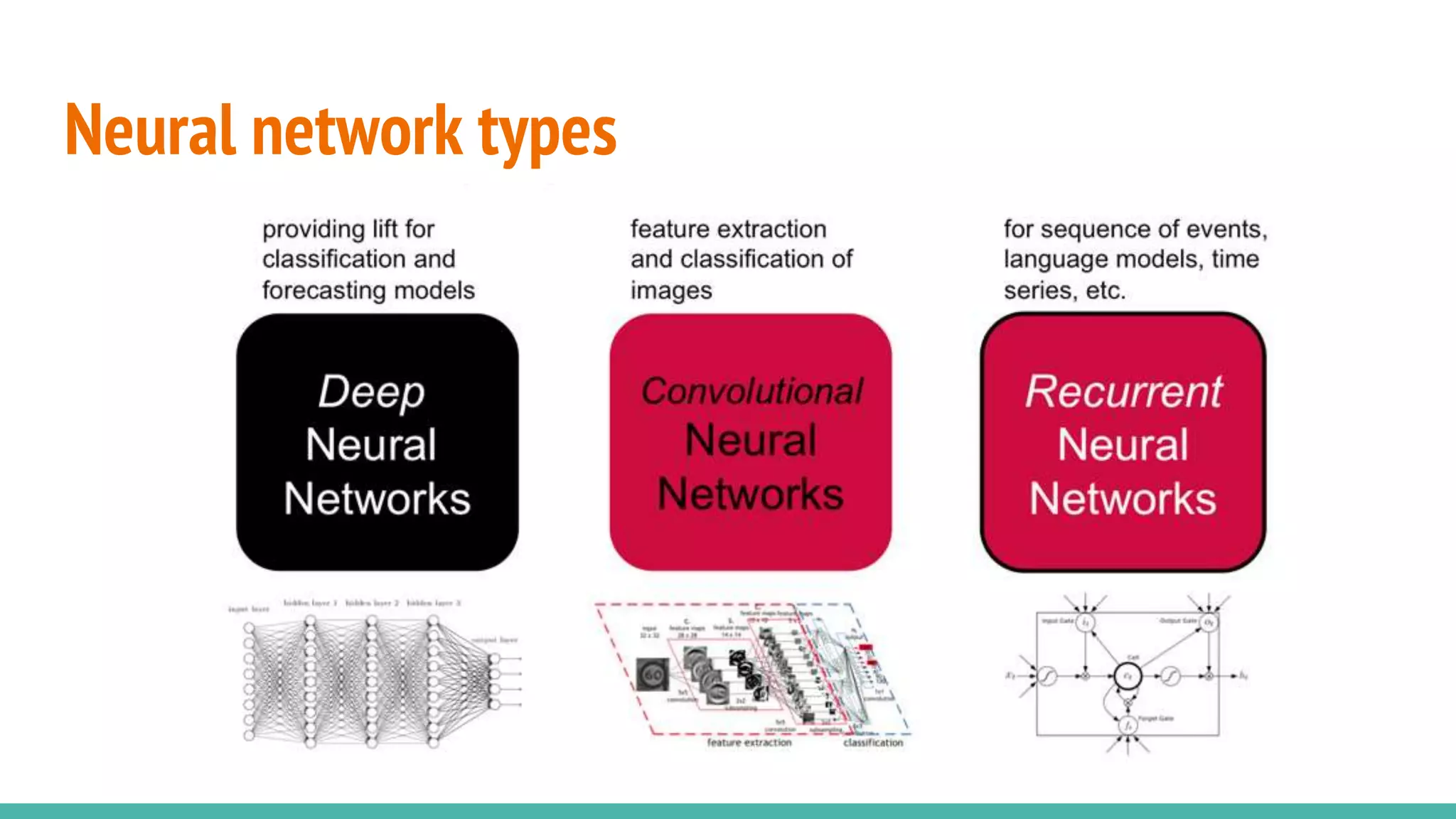 Neural network types