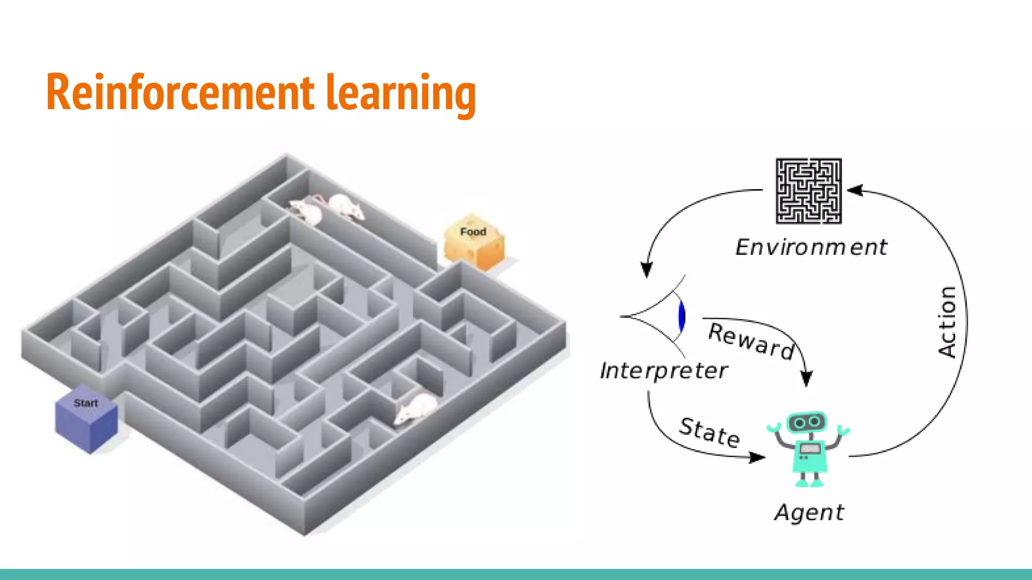 Reinforcement learning