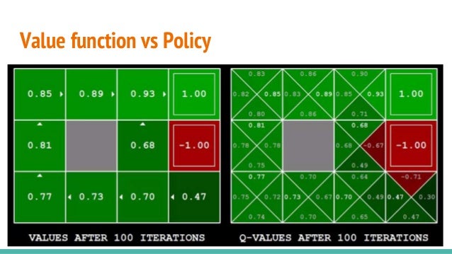 Deep deterministic policy gradient