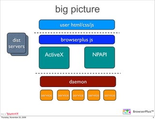 BrowserPlus - The Gory Details | PDF
