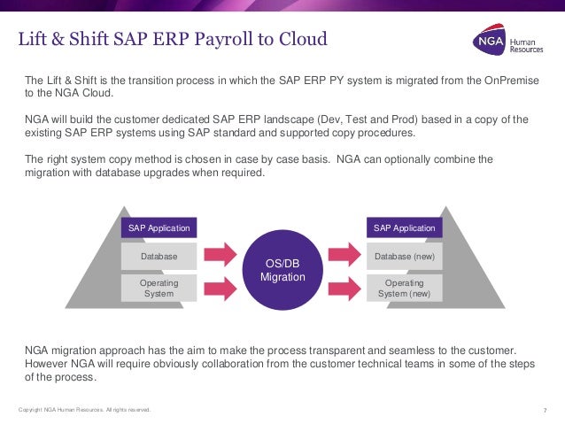 hr diagram transitions dive how to transition sap payroll to hr cloud hr diagram transitions dive how to transition sap payroll to hr cloud