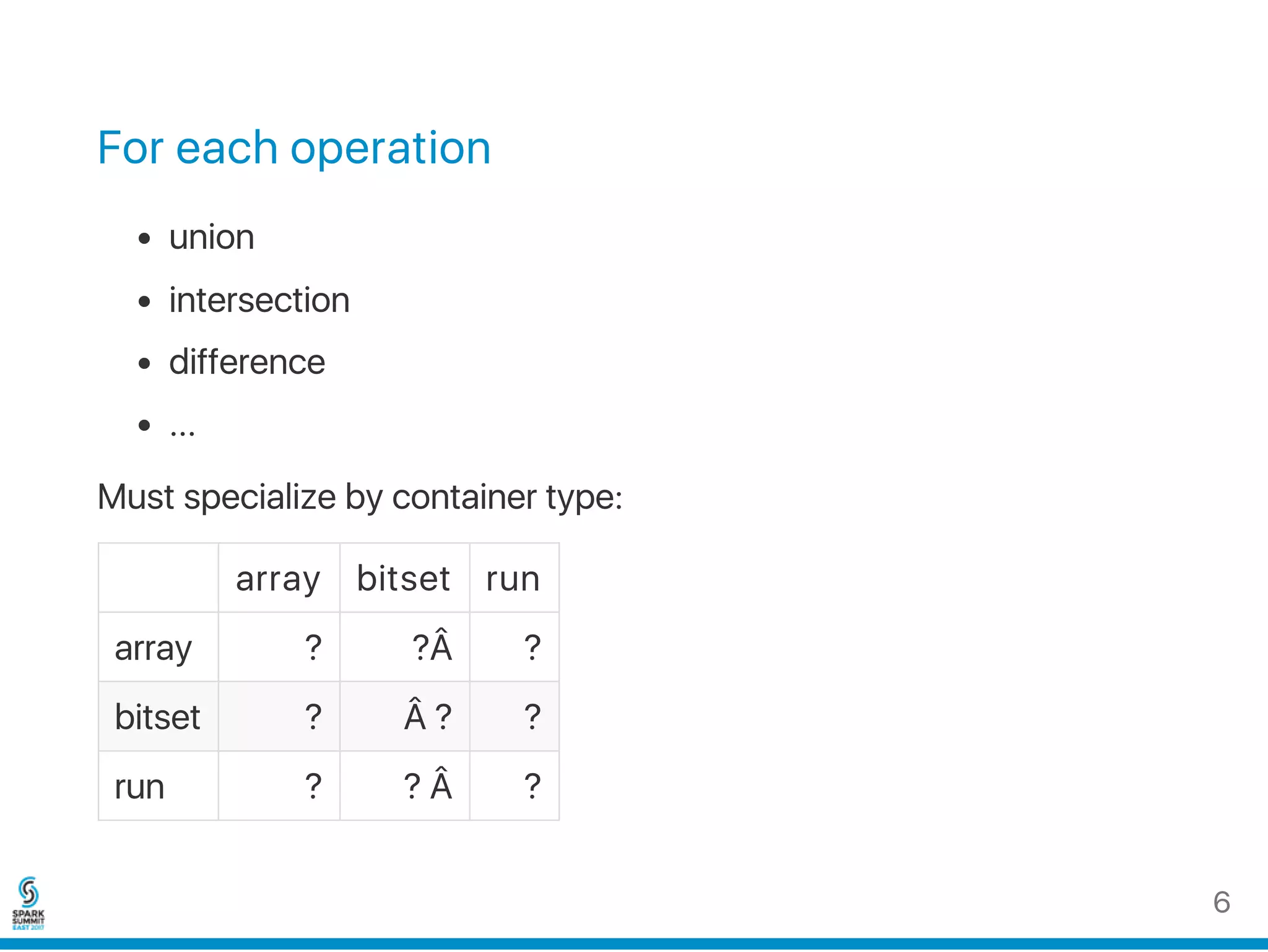 For each operation
union
intersection
difference
...
Must specialize by container type:
array bitset run
array ? ? ?
bitset ? ? ?
run ? ? ?
6
 