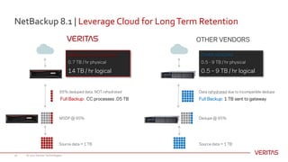 Deep Dive: a technical insider's view of NetBackup 8.1 and NetBackup ...
