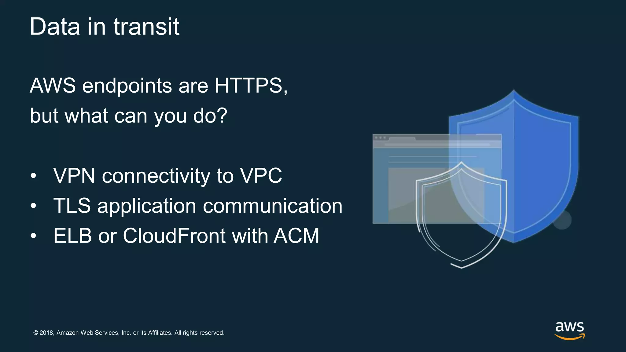 © 2018, Amazon Web Services, Inc. or its Affiliates. All rights reserved.
Data in transit
AWS endpoints are HTTPS,
but what can you do?
• VPN connectivity to VPC
• TLS application communication
• ELB or CloudFront with ACM
 