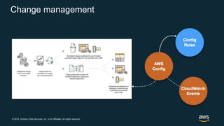 © 2018, Amazon Web Services, Inc. or its Affiliates. All rights reserved.
Change management
 
