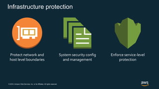 © 2018, Amazon Web Services, Inc. or its Affiliates. All rights reserved.
Infrastructure protection
Protect network and
host level boundaries
System security config
and management
Enforce service-level
protection
 