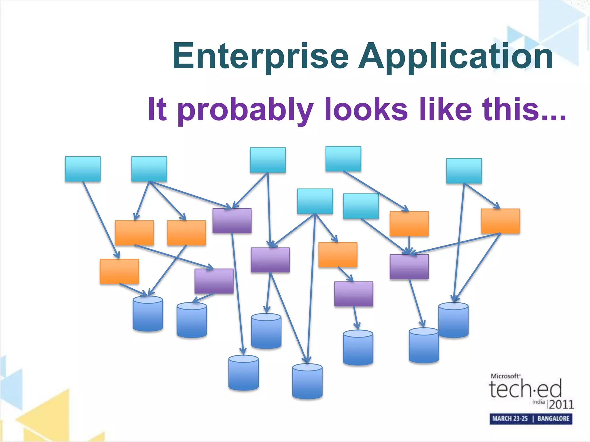 Enterprise ApplicationIt probably looks like this...