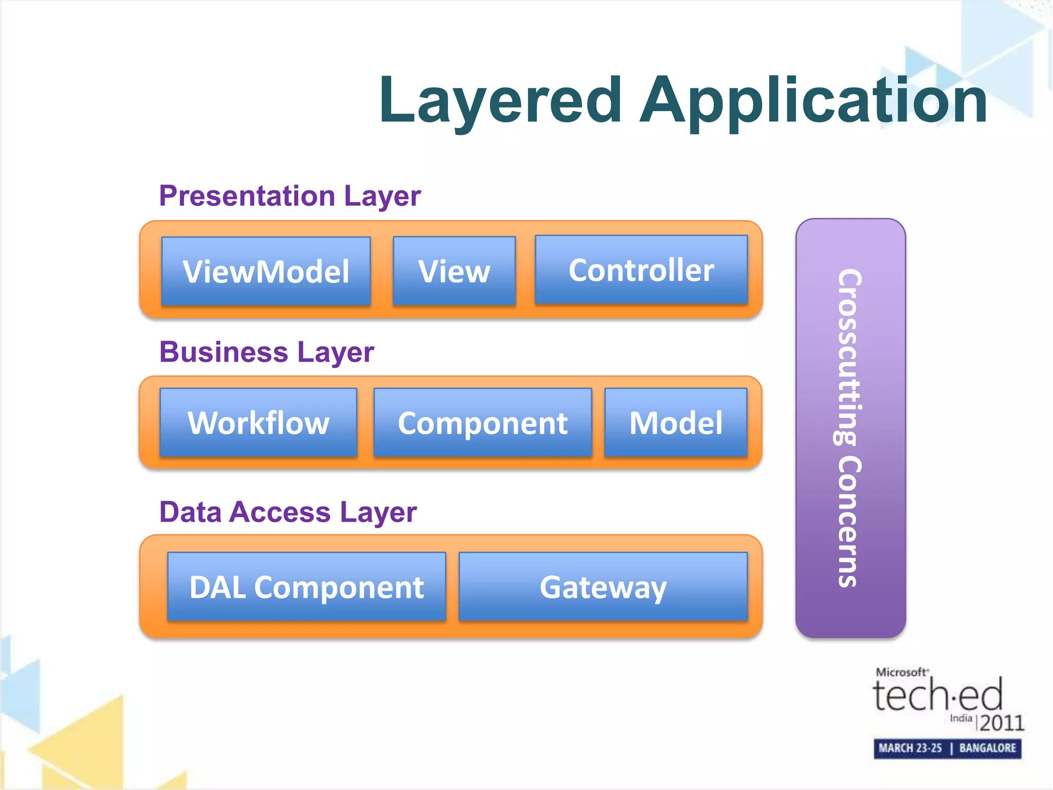 Layered ApplicationPresentation LayerCrosscutting ConcernsControllerViewViewModelBusiness LayerModelWorkflowComponentData Access LayerDAL ComponentGateway