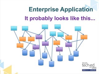 Enterprise ApplicationIt probably looks like this...