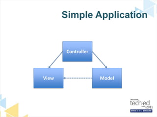 Simple ApplicationControllerViewModel
