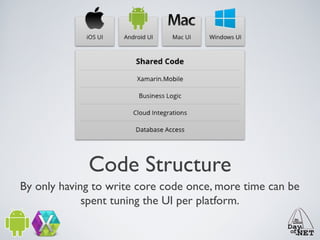 Code Structure
By only having to write core code once, more time can be
spent tuning the UI per platform.

 
