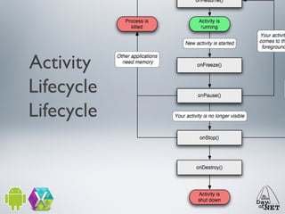 Activity
Lifecycle
Lifecycle

 