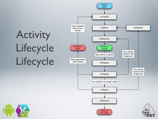 Activity
Lifecycle
Lifecycle

 