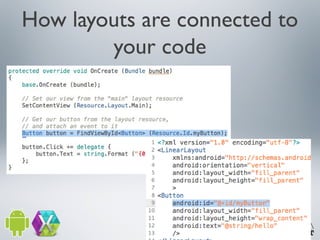 How layouts are connected to
your code

 