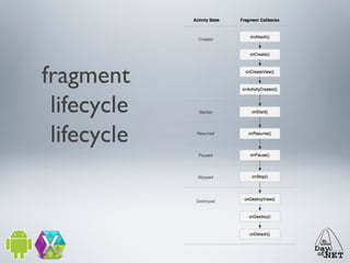 fragment
lifecycle
lifecycle

 