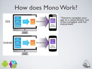 How does Mono Work?
“Xamarin compiles your
app to a native binary, not
cross-compiled, and not
interpreted.”

 