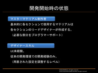 マスターマテリアル制作者
基本的に各セクションで使用するマテリアルは
各セクションのリードデザイナーが作成する。
（必要な部分をプログラマーサポート）
デザイナースキル
UE未経験。
従来の開発環境での開発経験のみ。
（用意された設定を調整するレベル）
Ⓒ2016 BYKING Inc. All rights reserved.
Ⓒ2015-2016 EXIGE GAMES Sdn.Bhd. All rights reserved.
開発開始時の状態
 