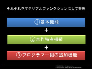 それぞれをマテリアルファンクションにして管理
①基本機能
+
②本作特有機能
+
③プログラマー側の追加機能
Ⓒ2016 BYKING Inc. All rights reserved.
Ⓒ2015-2016 EXIGE GAMES Sdn.Bhd. All rights reserved.
 