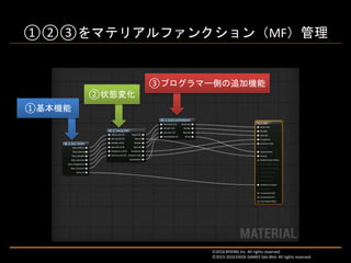 ①②③をマテリアルファンクション（MF）管理
①基本機能
②状態変化
③プログラマー側の追加機能
Ⓒ2016 BYKING Inc. All rights reserved.
Ⓒ2015-2016 EXIGE GAMES Sdn.Bhd. All rights reserved.
 