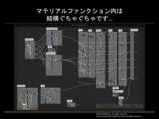 マテリアルファンクション内は
結構ぐちゃぐちゃです…
Ⓒ2016 BYKING Inc. All rights reserved.
Ⓒ2015-2016 EXIGE GAMES Sdn.Bhd. All rights reserved.
 