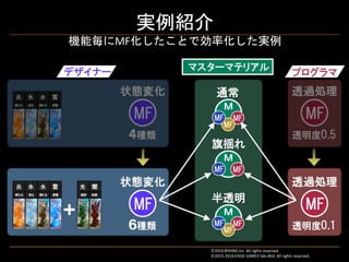 実例紹介
機能毎にMF化したことで効率化した実例
Ⓒ2016 BYKING Inc. All rights reserved.
Ⓒ2015-2016 EXIGE GAMES Sdn.Bhd. All rights reserved.
 