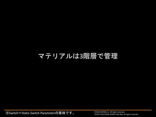 マテリアルは3階層で管理
Ⓒ2016 BYKING Inc. All rights reserved.
Ⓒ2015-2016 EXIGE GAMES Sdn.Bhd. All rights reserved.※Switch＝Static Switch Parameterの意味です。
 