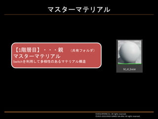 マスターマテリアル
【1階層目】・・・親 （共有フォルダ）
マスターマテリアル
Switchを利用して多様性のあるマテリアル構造
Ⓒ2016 BYKING Inc. All rights reserved.
Ⓒ2015-2016 EXIGE GAMES Sdn.Bhd. All rights reserved.
 