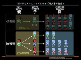 孫マテリアルのファイルサイズ増大事件発生！
Ⓒ2016 BYKING Inc. All rights reserved.
Ⓒ2015-2016 EXIGE GAMES Sdn.Bhd. All rights reserved.
 