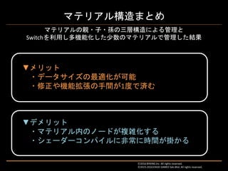 マテリアル構造まとめ
マテリアルの親・子・孫の三層構造による管理と
Switchを利用し多機能化した少数のマテリアルで管理した結果
▼デメリット
・マテリアル内のノードが複雑化する
・シェーダーコンパイルに非常に時間が掛かる
Ⓒ2016 BYKING Inc. All rights reserved.
Ⓒ2015-2016 EXIGE GAMES Sdn.Bhd. All rights reserved.
▼メリット
・データサイズの最適化が可能
・修正や機能拡張の手間が1度で済む
 