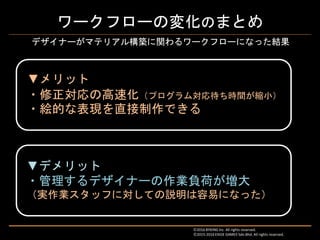 ワークフローの変化のまとめ
▼デメリット
・管理するデザイナーの作業負荷が増大
（実作業スタッフに対しての説明は容易になった）
デザイナーがマテリアル構築に関わるワークフローになった結果
Ⓒ2016 BYKING Inc. All rights reserved.
Ⓒ2015-2016 EXIGE GAMES Sdn.Bhd. All rights reserved.
▼メリット
・修正対応の高速化（プログラム対応待ち時間が縮小）
・絵的な表現を直接制作できる
 
