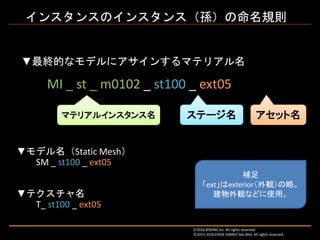 インスタンスのインスタンス（孫）の命名規則
Ⓒ2016 BYKING Inc. All rights reserved.
Ⓒ2015-2016 EXIGE GAMES Sdn.Bhd. All rights reserved.
▼モデル名（Static Mesh）
SM _ st100 _ ext05
▼テクスチャ名
T_ st100 _ ext05
MI _ st _ m0102 _ st100 _ ext05
ステージ名 アセット名
▼最終的なモデルにアサインするマテリアル名
マテリアルインスタンス名
補足
「ext」はexterior（外観）の略。
建物外観などに使用。
 
