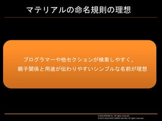 プログラマーや他セクションが検索しやすく、
親子関係と用途が伝わりやすいシンプルな名前が理想
マテリアルの命名規則の理想
Ⓒ2016 BYKING Inc. All rights reserved.
Ⓒ2015-2016 EXIGE GAMES Sdn.Bhd. All rights reserved.
 
