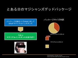 パッケージサイズ内訳
非マテリアルインスタンス
マテリアルインスタンス
パッケージの総サイズ30GBに対して
60%がマテリアルインスタンス
うわっ
マテリアルインスタンス大きすぎ？
Ⓒ2016 BYKING Inc. All rights reserved.
Ⓒ2015-2016 EXIGE GAMES Sdn.Bhd. All rights reserved.
 