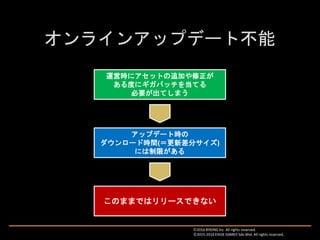 運営時にアセットの追加や修正が
ある度にギガパッチを当てる
必要が出てしまう
アップデート時の
ダウンロード時間(＝更新差分サイズ)
には制限がある
このままではリリースできない
Ⓒ2016 BYKING Inc. All rights reserved.
Ⓒ2015-2016 EXIGE GAMES Sdn.Bhd. All rights reserved.
 