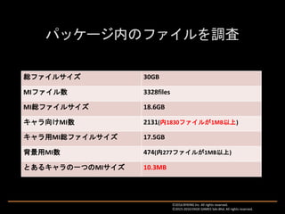 Ⓒ2016 BYKING Inc. All rights reserved.
Ⓒ2015-2016 EXIGE GAMES Sdn.Bhd. All rights reserved.
総ファイルサイズ 30GB
MIファイル数 3328files
MI総ファイルサイズ 18.6GB
キャラ向けMI数 2131(内1830ファイルが1MB以上)
キャラ用MI総ファイルサイズ 17.5GB
背景用MI数 474(内277ファイルが1MB以上)
とあるキャラの一つのMIサイズ 10.3MB
 