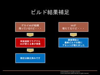 デカイMIが結構
残っているけど・・・
両面描画フラグでも
MIが肥える事が発覚
MIが
増えてるけど・・・
調査開始と
最終ビルドの間に
アセットが増えました
現在は修正済みです
Ⓒ2016 BYKING Inc. All rights reserved.
Ⓒ2015-2016 EXIGE GAMES Sdn.Bhd. All rights reserved.
 