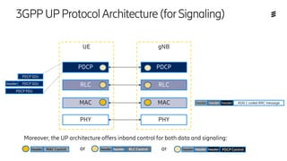 Deep Dive 5G NR-RAN Release 2018 Q4.pptx