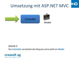 Umsetzung mit ASP.NET MVC

                                        Controller
                                                     Model




        Schritt 2
        Der Controller verarbeitet den Request und erstellt ein Model


Software: Planen. Entwickeln. Testen.
 