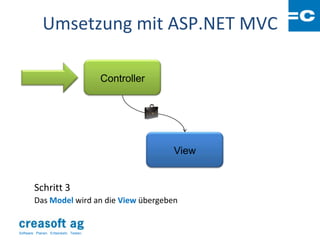 Umsetzung mit ASP.NET MVC

                                        Controller




                                                     View


        Schritt 3
        Das Model wird an die View übergeben


Software: Planen. Entwickeln. Testen.
 