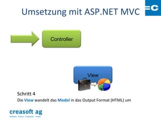 Umsetzung mit ASP.NET MVC

                                        Controller




                                                     View


        Schritt 4
        Die View wandelt das Model in das Output Format (HTML) um


Software: Planen. Entwickeln. Testen.
 