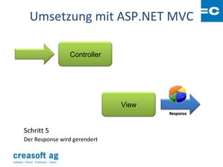 Umsetzung mit ASP.NET MVC

                                        Controller




                                                     View
                                                            Response



        Schritt 5
        Der Response wird gerendert


Software: Planen. Entwickeln. Testen.
 