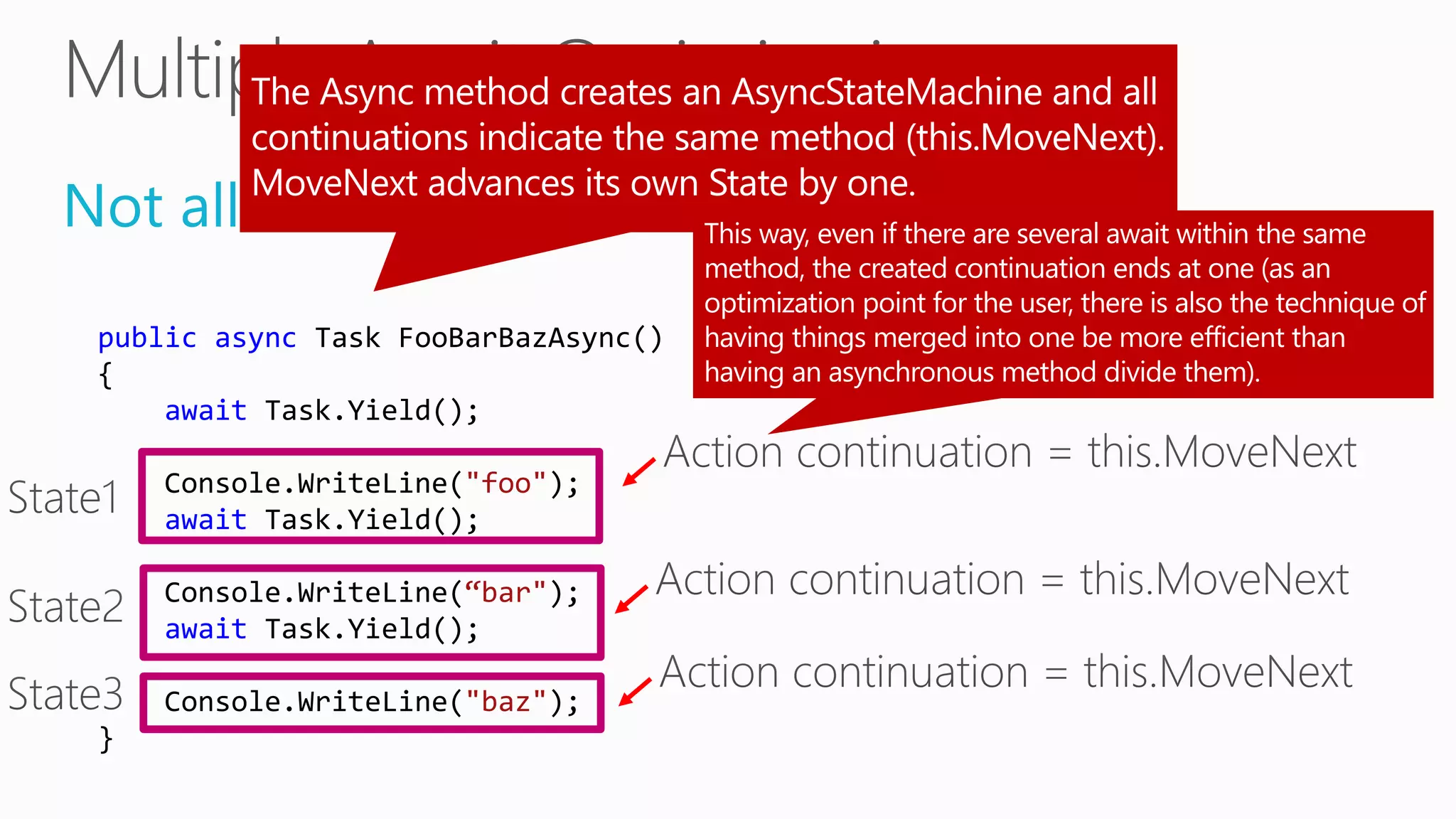 Not all continuations are created
public async Task FooBarBazAsync()
{
await Task.Yield();
Console.WriteLine("foo");
await Task.Yield();
Console.WriteLine(“bar");
await Task.Yield();
Console.WriteLine("baz");
}
 