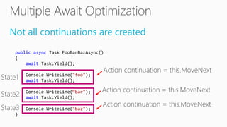 Not all continuations are created
public async Task FooBarBazAsync()
{
await Task.Yield();
Console.WriteLine("foo");
await Task.Yield();
Console.WriteLine(“bar");
await Task.Yield();
Console.WriteLine("baz");
}
 