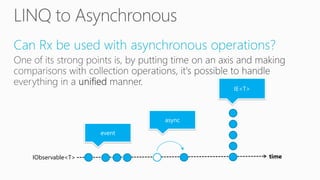 Can Rx be used with asynchronous operations?
IObservable<T> time
event
async
IE<T>
 